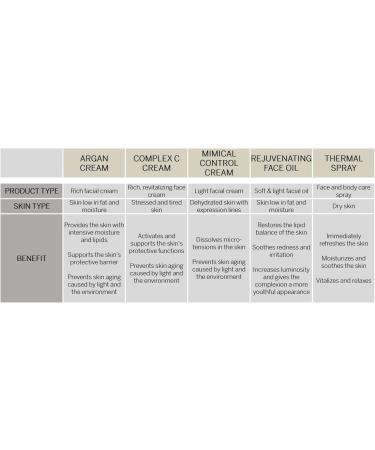 BABOR Classics Rejuvenating Face Oil Soothing Face Oil for All Skin Types for a Youthful Glow Vegan Formula Alcohol-Free Paraben-Free 30 ml - Buy Online on GoSupps.com