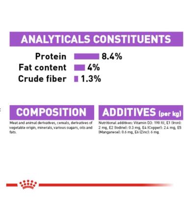 Royal Canin Serilised Care Adult Wet Dog Food 85g (Pack of 48) - Buy Online on GoSupps.com