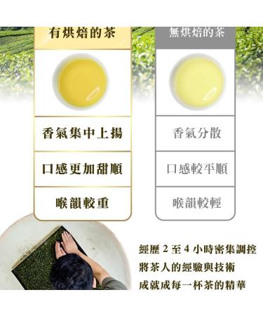 Taiwan unique tea Oolong tea formulated by competition grade tea masters-Lishan 75g*6 - Buy Online on GoSupps.com