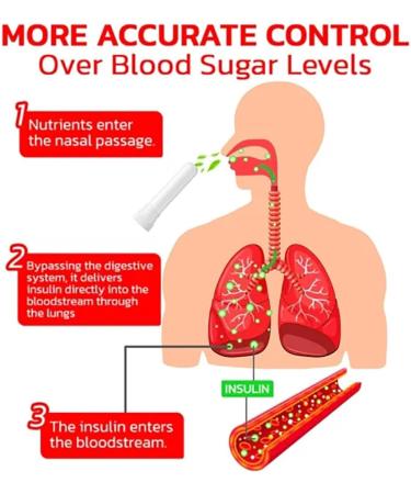Glucosync Health Control Aerosolizer - 2PCS for Blood Sugar Management | International Shipping Available - Buy Online on GoSupps.com