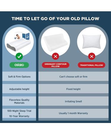 Osteo Adjustable Memory Foam Pillow for Pain Relief - Orthopedic Contour Pillow for Sleeping - Dark Grey (Firm) 23.6 inches - Buy Online on GoSupps.com
