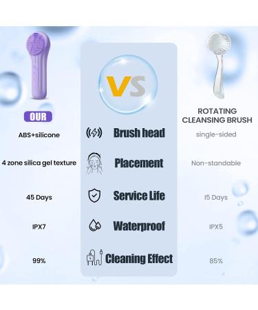 Silicone Face Scrubber Electric Facial Cleansing Brush Skincare Tools with Magnet Charger for Deep Cleaning|Gentle Exfoliating|Massaging (Purple) - Buy Online on GoSupps.com