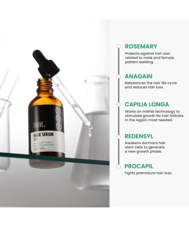Thrive Co Hair Growth Serum | Hair Fall Control for Men & Women | Redensyl Anagain Procapil & Capilia Longa | 50ml - Buy Online on GoSupps.com