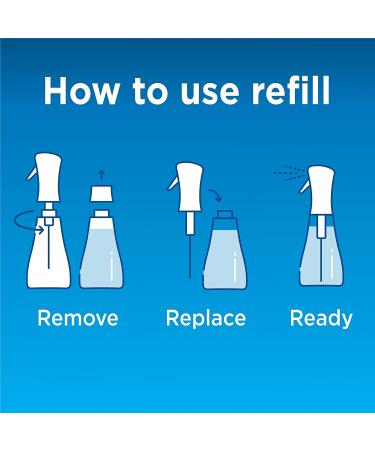 Clorox Disinfecting Mist Refill 16oz - Eucalyptus Peppermint Multi-Surface Disinfectant - Buy Online on GoSupps.com