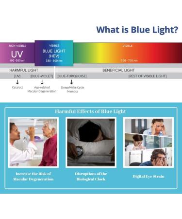 Buy ProEyes Preston Progressive Blue Light Blocking Readers - 0 Strength Lightweight & Durable Gray - Perfect for Eye Protection - Buy Online on GoSupps.com