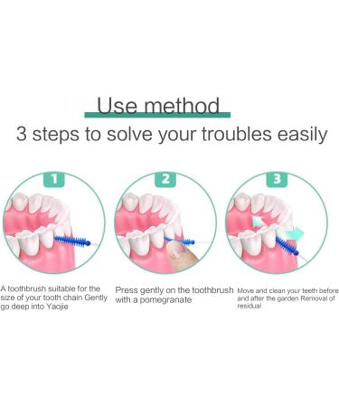 Interdental Brush Silicone Set (160 Brushes) - Teeny Green Toothpick Alternative for Effective Meal Residue Cleaning - Buy Online on GoSupps.com