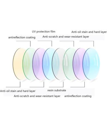 Shop Progressive Multifocal Reading Glasses - Women's Light Blocking Blue Light Oversized Square Readers - International Shipping Available - Buy Online on GoSupps.com