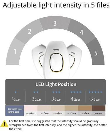 5minskin At-Home Laser Hair Removal Device for Women - Effective & Light Hair Removal System - Buy Online on GoSupps.com