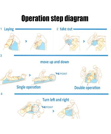 Multipurpose Slide Sheets for Elderly Patient Aid Tubular Slide Sheet for Transfer and Repositioning Ideal for Bed Car Chair Washable Sizes: 98 76cm/118 76cm/138 76cm 118cm 76cm - Buy Online on GoSupps.com