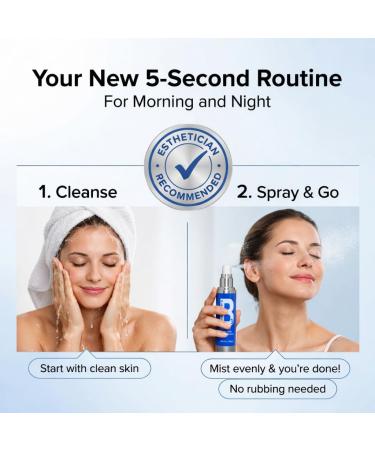 Perfect B3 Niacinamide Spray - Topical Mist with Hyaluronic Acid Glycerin Vitamin B3 and Aloe for Skin Clarity Texture & Hydration - Gentle Niacinamide Serum Alternative - 3.6 fl oz - Buy Online on GoSupps.com