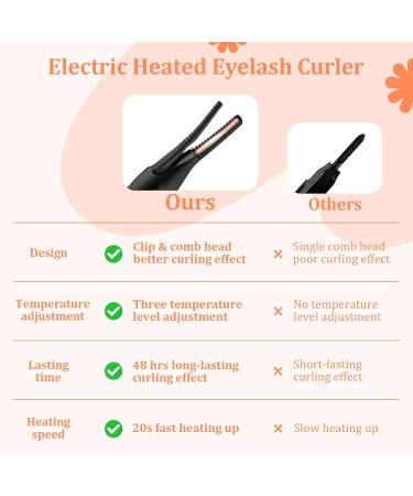 Heated Eyelash Curler Electric Eyelash Curler USB Rechargeable Lash Curler Long Lasting Natural Curling Mini Portable Quick Heated Lash Curler Intelligent Eyelash Makeup Tool for Girls Women Black - Buy Online on GoSupps.com