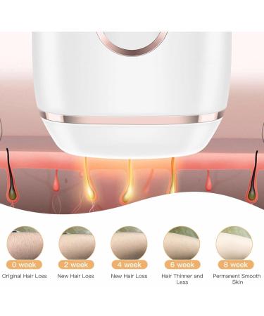 Olaqlld 5 Light Intensity Laser Hair Removal Device for Full Body - Effective Hair Removal for Face Legs Armpits & Bikini Zones - Buy Online on GoSupps.com