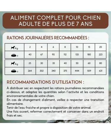 NUTRIVET - INNE Dog - Grain-free kibble - Senior Dog - Poultry - 80% ingredients of animal origin - 3 kg - Buy Online on GoSupps.com