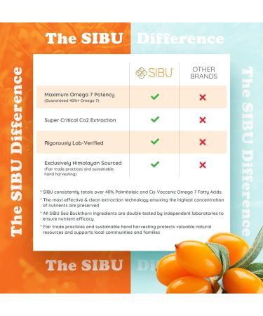 SIBU Omega-7 Softgels 180ct - Pure Organic Himalayan Sea Buckthorn | Max Potency - Buy Online on GoSupps.com