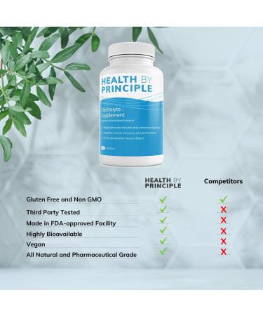 Electrolyte Supplement for Muscle Cramp Prevention & Rapid Rehydration - 100 Veggie Capsules - Buy Online on GoSupps.com