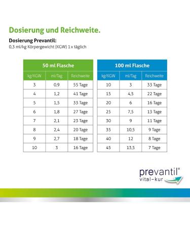 Elanco PREVANTIL Vital Cure for Dogs & Cats | 50 ml Supplementary Feed with Cactus Fig Extract - Stress Relief & Practical Dosing Aid - Buy Online on GoSupps.com