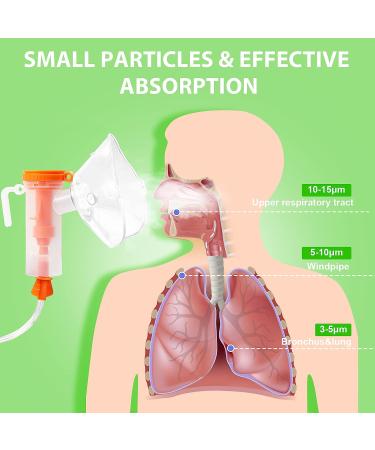 Nebulizer Machine for Adults and Kids - Portable Steam Inhaler for Travel and Home Use | Includes 1 Set Accessory - Buy Online on GoSupps.com