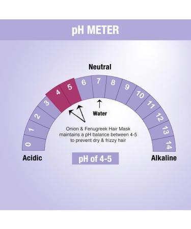 Nykaa Naturals Hair Mask | Deep Conditioner for Dry Damaged Hair | Onion & Fenugreek | 6.76 oz - Suitable for All Hair Types | International Shipping - Buy Online on GoSupps.com