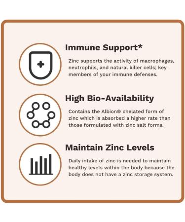 Prot o-Zinc | Chelated Zinc Bisglycinate for Immune Health | 60 Capsules | Made in USA - Buy Online on GoSupps.com