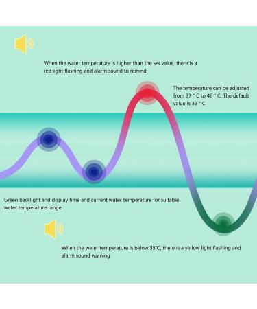 Digital Cute Tortoise Baby Bath Thermometer - Kids Bathroom Water Thermometer - Buy Online on GoSupps.com