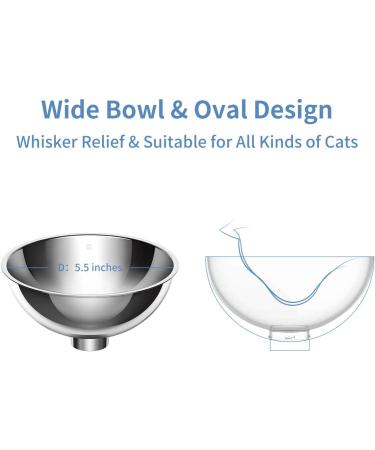 Meta Title: PETKIT Stainless Steel Raised Dog Cat Food Bowl - Sturdy Elevated Feeder Bowl for Cats and Dogs - Buy Online on GoSupps.com