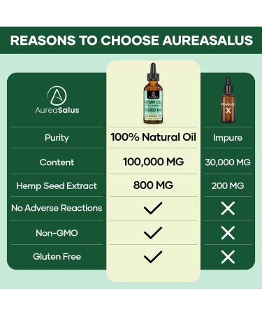AureaSalus Premium Natural Oil 100000MG | Omega 3-6-9 | Relieve Anxiety & Improve Sleep | GMO-Free | 60.00 ml - Buy Online on GoSupps.com