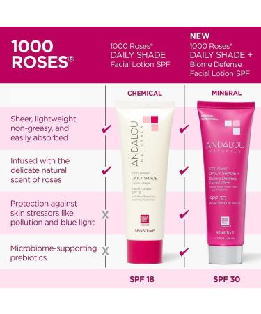 Andalou Naturals Daily Shade Face Sunscreen SPF 30 - 1000 Roses Mineral Zinc Oxide Broad Spectrum Protection Gentle for Sensitive Skin - 2.7 Fl Oz - Buy Online on GoSupps.com