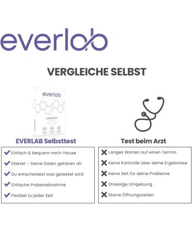 Everlab Candida Test Quick & Simple At-Home Test for Candida Albicans & Other Mushrooms | Stool & Tongue Smear Self-Test - Buy Online on GoSupps.com