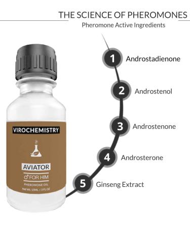 Pheromones For Men Pheromone Cologne Oil (AVIATOR) - Bold Extra Strength Human Pheromones Formula 15mL Concentrate Human Grade Pheromones to Attract Women  - Buy Online on GoSupps.com