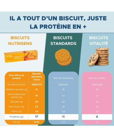 Lot x3 - Biscuits Prot in s Nutrisens Cacao & P pites de Chocolat - Collation Gourmande - Soutient la Masse Musculaire Vitamines & Min raux 3 tuis (4 Sachets) - (Sportif actifs s niors) - Buy Online on GoSupps.com