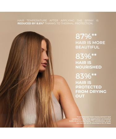 PHYTO PARIS Phytokeratine Repairing Heat Protecting Spray New Pack - Buy Online on GoSupps.com