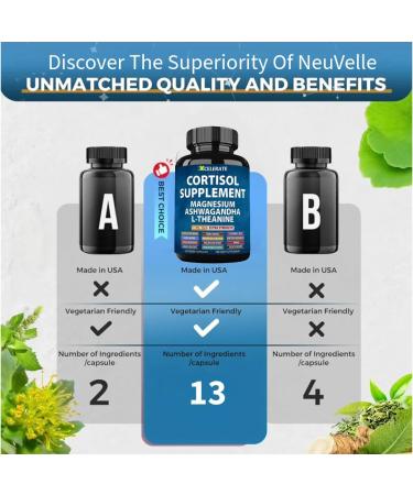Cortisol Capsules Magnesium Ashwagandha, L-Theanine, Lions Mane, Holy Basil, Ginkgo Biloba, Rhodiola Rosea Bacopa Monnieri GABA, Panax Ginseng Valerian Root Magnolia Bark (Label May Vary) Supplement - Buy Online on GoSupps.com