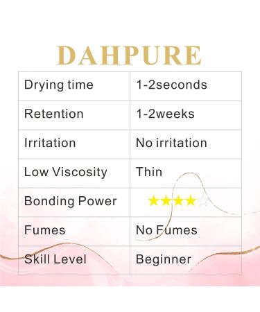 DAHPURE Hypoallergenic DIY Eyelash Extension Glue for Sensitive Eyes - Waterproof, No Fume, Self Application - Individual Cluster Lash Adhesive for Home Use - Buy Online on GoSupps.com