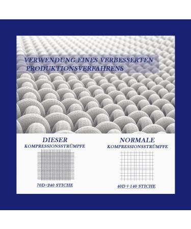 Buy Ddobb 4 Pairs Compression Stockings for Men & Women - Travel Sports Running & Cycling Support Socks - Navy S-M - Buy Online on GoSupps.com