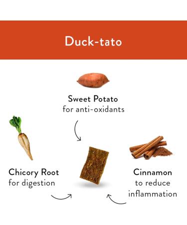 Shameless Pets Duck-Tato Jerky Dog Treats All Natural Duck Jerky Treats for Digestive Health Duck/Sweet Potato - 142 g Jerky Bites - Buy Online on GoSupps.com