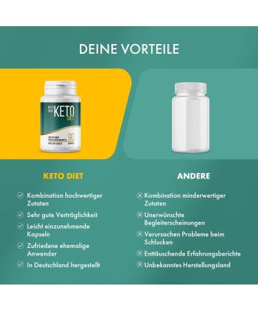 Keto Diet Capsules for Men & Women | High-Quality Ingredients | 90 Capsules per Can - Boost Your Weight Loss - Buy Online on GoSupps.com