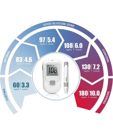 VVindefs G-427B Blood Sugar Measuring Kit | 100 Test Strips & Lancets | Portable Home Glucose Monitoring G-666B - Buy Online on GoSupps.com