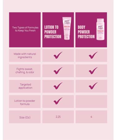 Comfort Powder | Talc-Free Anti-Chafe Body & Foot Deodorant for Women | Control Thigh & Private Area Chafing | Tropical Oasis | 4 oz - Buy Online on GoSupps.com