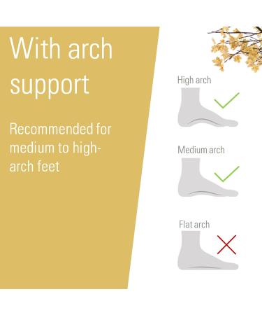 Orthotic Arch Support Gel Insoles for Women and Men - Small (UK 3-7) - Shock Absorbing & Comfortable - Buy Online on GoSupps.com