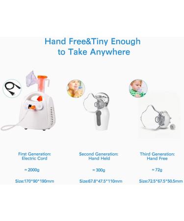 Nebulizer Machine 2022 | Hands-Free Portable Design for Adults & Kids | Rechargeable & Lightweight | Easy Cleaning | Only Warm - Buy Online on GoSupps.com