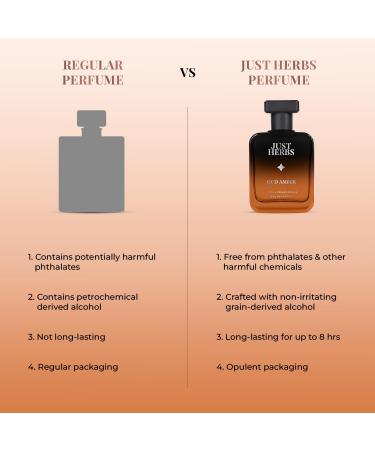 CREATION KRIVA Just Herbs Intense Oud Amber EDP Perfume for Men Long Lasting Fragrance - 50 ml - Buy Online on GoSupps.com