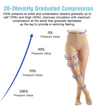 2 Pack of Compression Pantyhose 20-30mmHg for Women - Support Stockings for Swelling, Varicose Veins, Edema - Closed Toe, Gradient Compression - Size L Mix Large - Buy Online on GoSupps.com