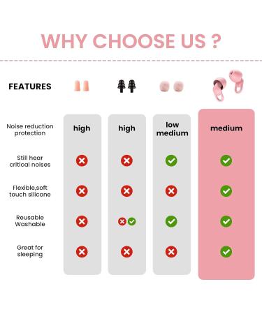 Reusable Ear Plugs for Sleeping - Noise Cancelling Hearing Protection Snoring & Concert Ear Protection - Flexible Silicone - Pink Medium - -30dB - Buy Online on GoSupps.com