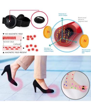 4 Pairs 2023 New Stepfit Acupressure Magnetic Leather Toe Rings - Slimming Magnetic Therapy for Improved Well-Being - Buy Online on GoSupps.com