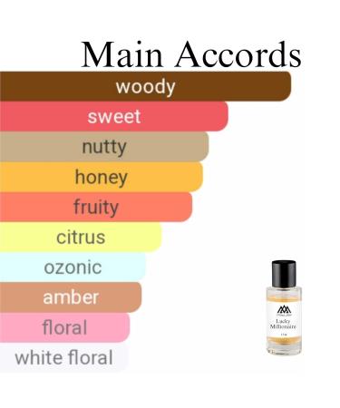 Monac Fragrances Under 30 Dollars - Eau de Parfum - 50 Ml 95%-99.9% similar Long Lasting 8-15 hours Premium Quality Ingredients (Lucky Millionaire Inspired By 1 Million Lucky (M)) - Buy Online on GoSupps.com