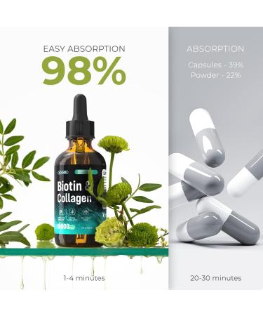 MOONRIN Biotin & Collagen Liquid Drops - 15000mcg Hair Skin Nails Vitamins - Fast Growth & Absorption - 2 Fl Oz - Buy Online on GoSupps.com