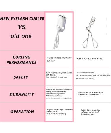Buy Electric Eyelash Curler - Quick Safe & USB Rechargeable | Long-Lasting Natural Curls with 2 Temperature Settings - Buy Online on GoSupps.com