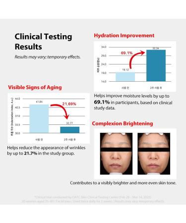 enu:b Multi-7 Nano Liposome All-in-One Slow Aging Face Serum with Hyaluronic Acid Niacinamide Adenosine & Collagen Helps Improve the Appearance of Fine Lines and Wrinkles Dermatologist-Tested - Buy Online on GoSupps.com