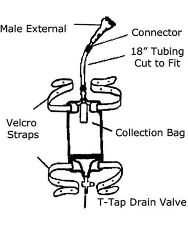 Male Complete Urinary Incontinence Kit - 7 Self-Seal Condom Catheters Premium 1000ml Leg Bag Tubing & Straps - Fast Draining International Shipping - Buy Online on GoSupps.com