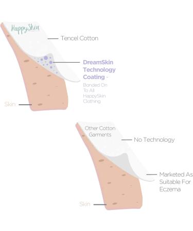 Organic Eczema Baby Leggings 2-3 Years | Soothes Itching, Moisturizes Skin | White Eczema Clothing for Babies - Buy Online on GoSupps.com